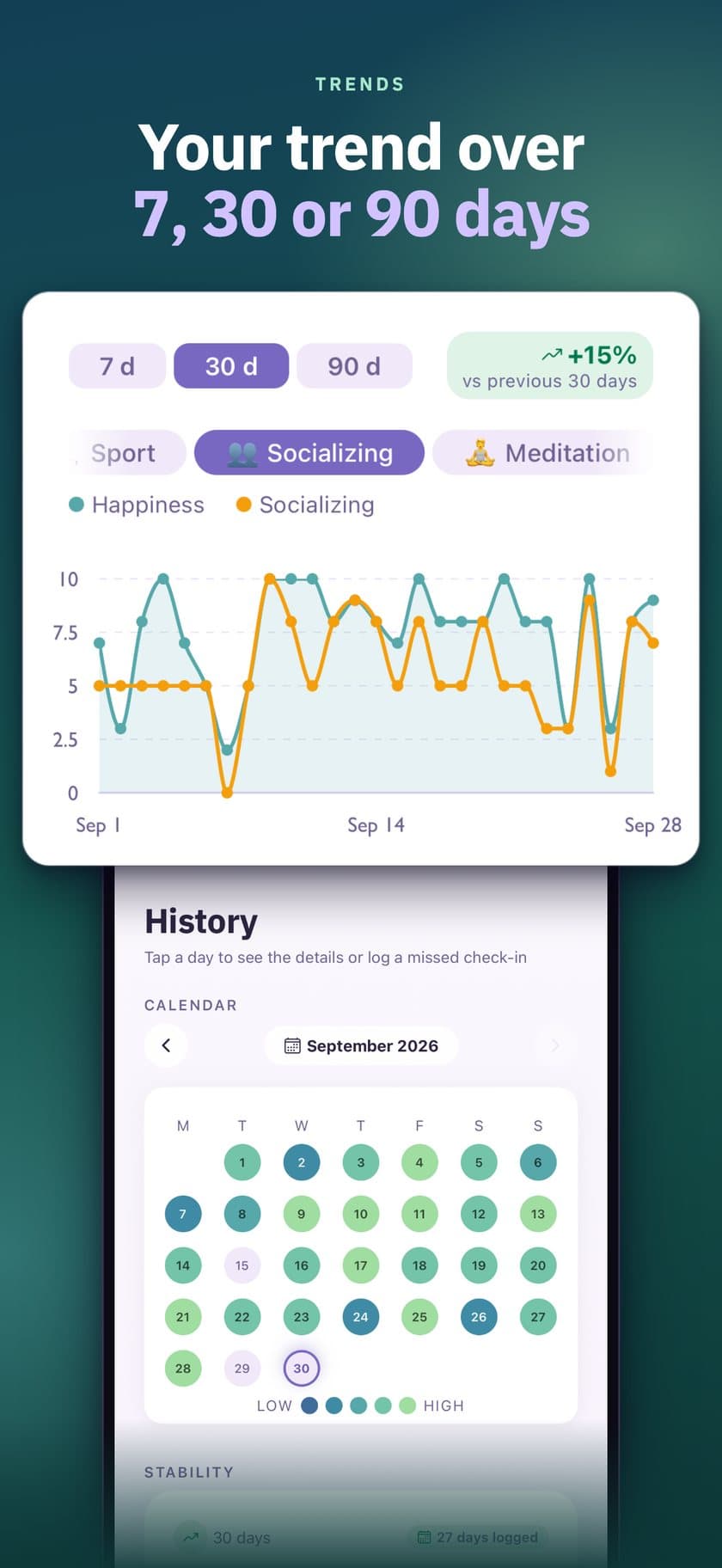 Trends — Your trend over 7, 30 or 90 days, plus your history as a calendar.