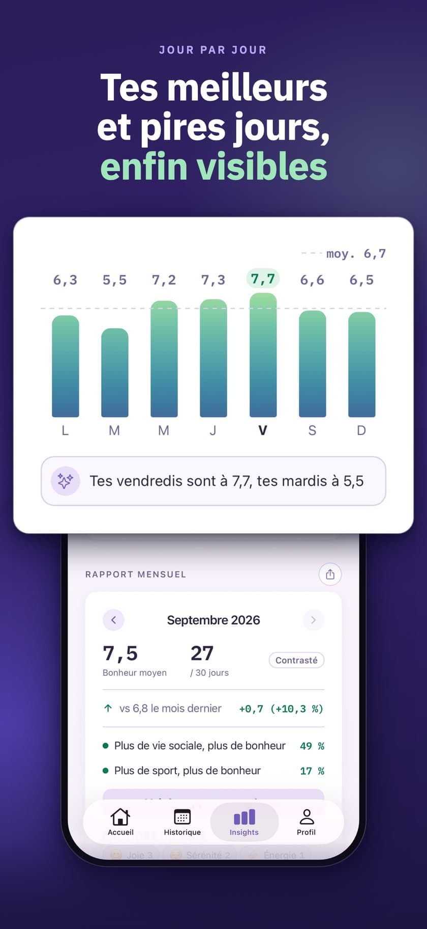 Jour par jour — Tes meilleurs et pires jours, enfin visibles : l'humeur moyenne de chaque jour de la semaine.